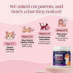 PrimalCat™ Immune & Eye Support Chews