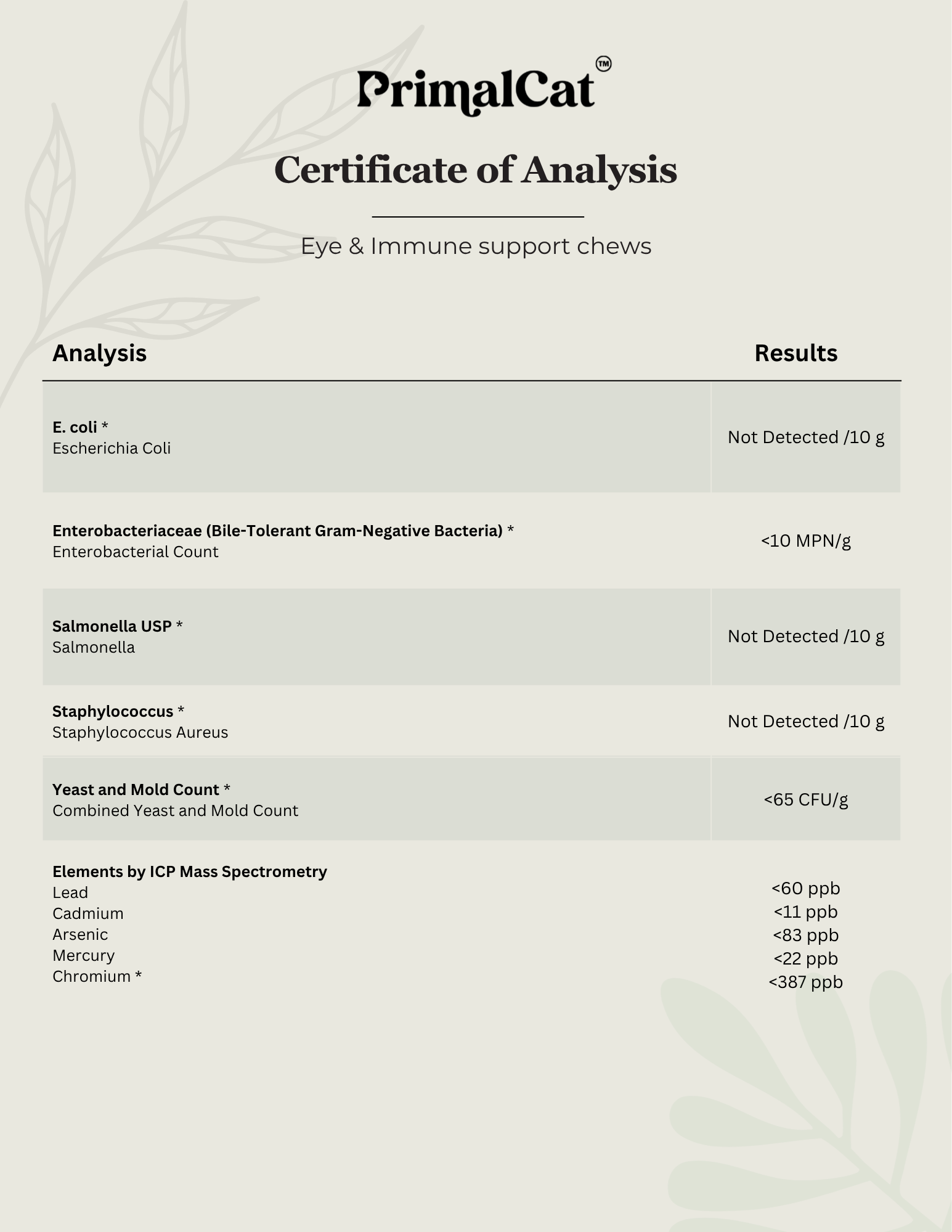 Lab test results